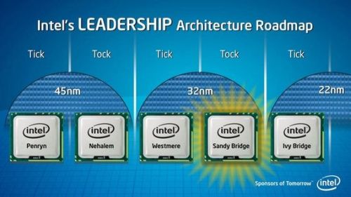 BÄtÄlia giganÈilor: Intel contra AMD, Core 12th Gen versus Ryzen 6000