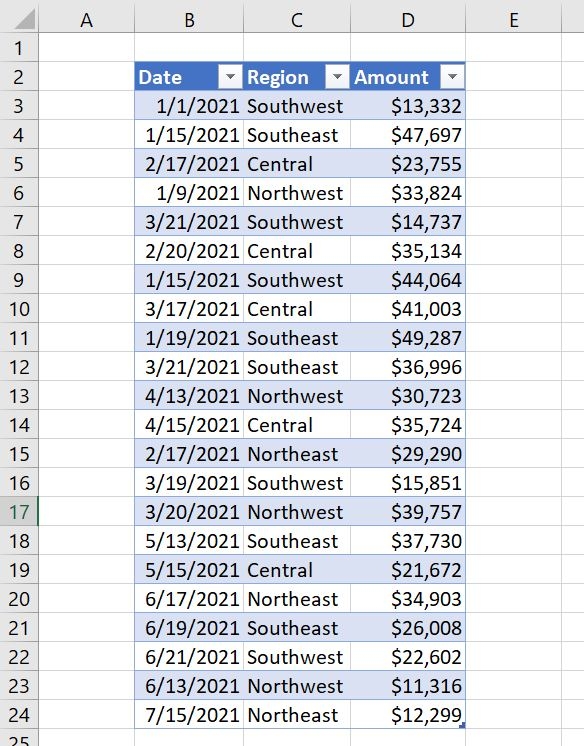 Data sample in Excel including information for date, region, and amount