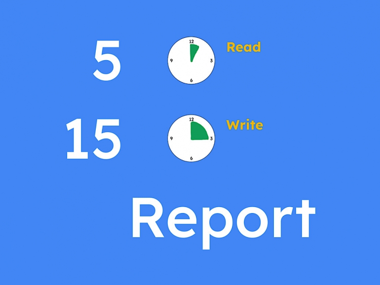 How 5-15 reports improve internal communication