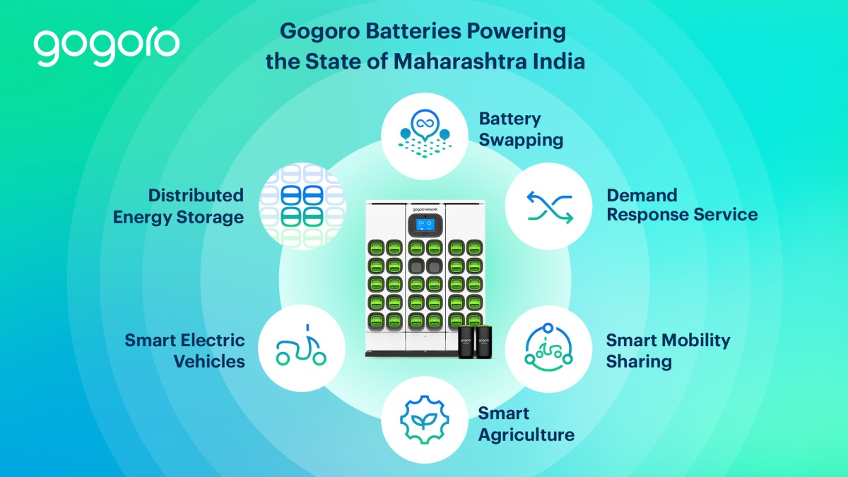 Gogoro, Belrise JV to spend $2.5B on battery swapping network in Indian state