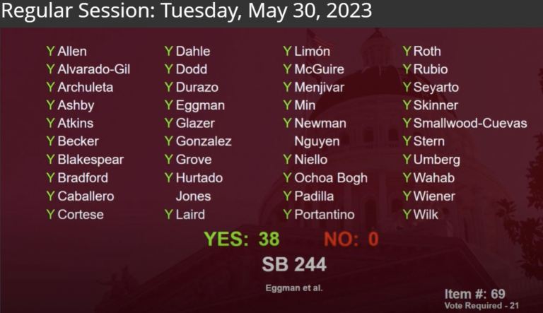 ‘Right To Repair’ Reform Passes CA State Senate, 38-0