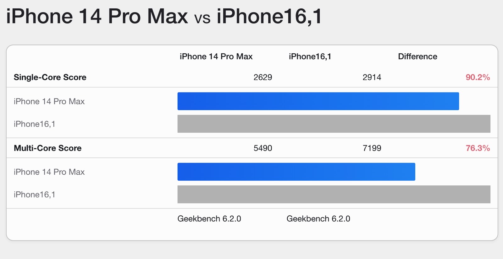 iPhone 15 Pro is a powerful gaming phone, but it might have a problem of Appleâs own making