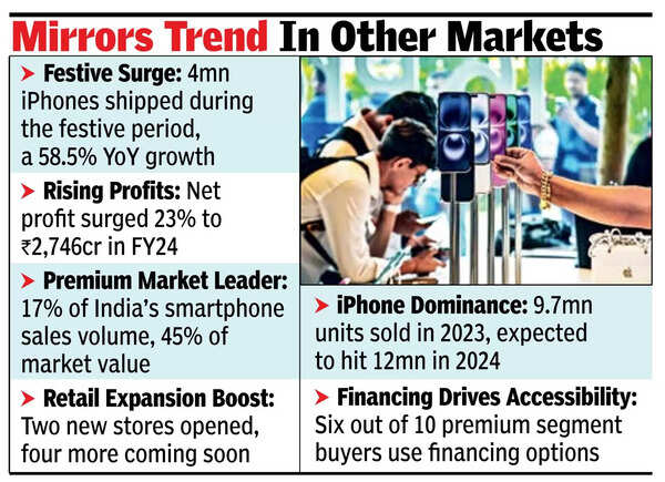 Apple Hits All-Time High Gross Margin in Services Division