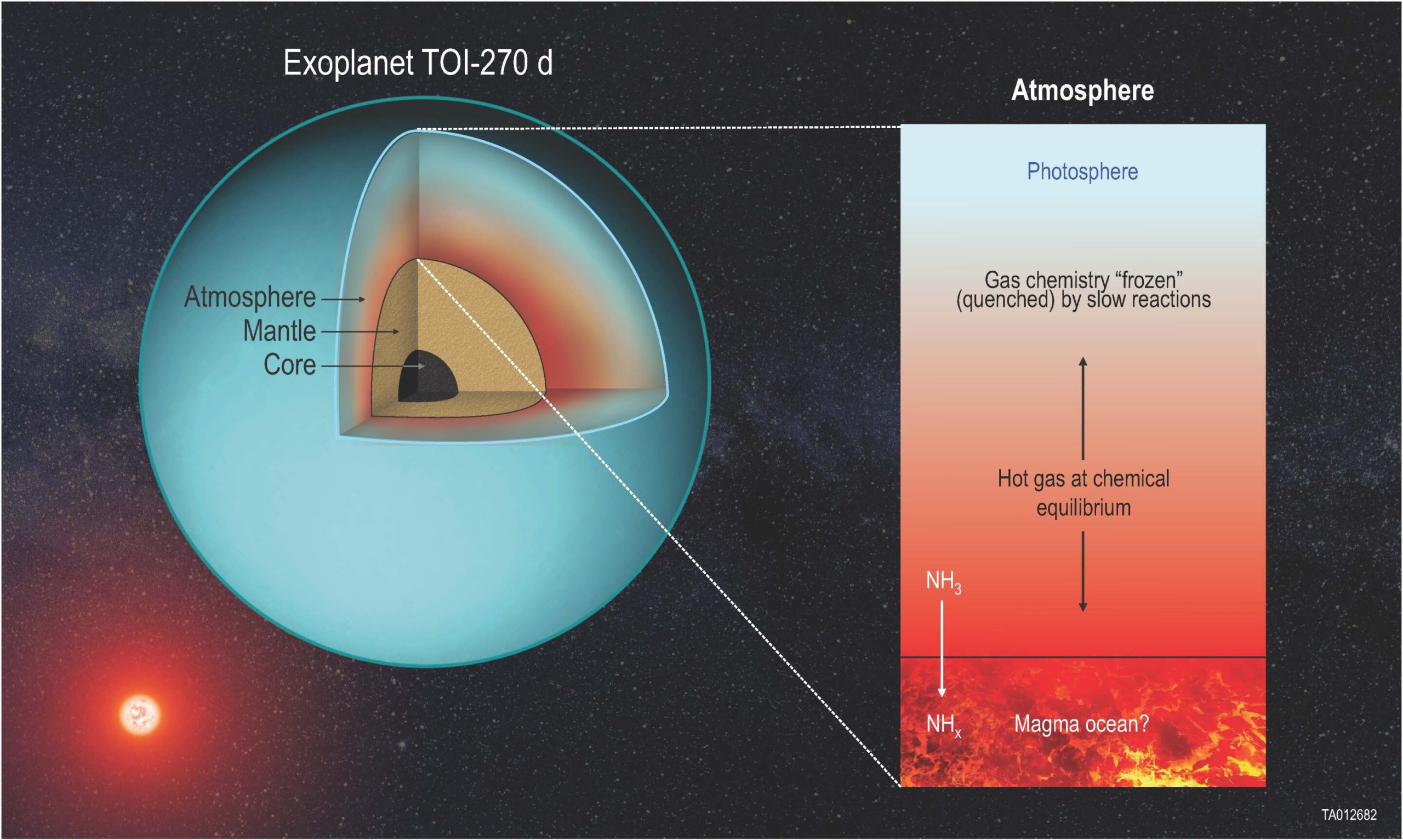 Researchers Uncover the Makeup of the Moon's Core