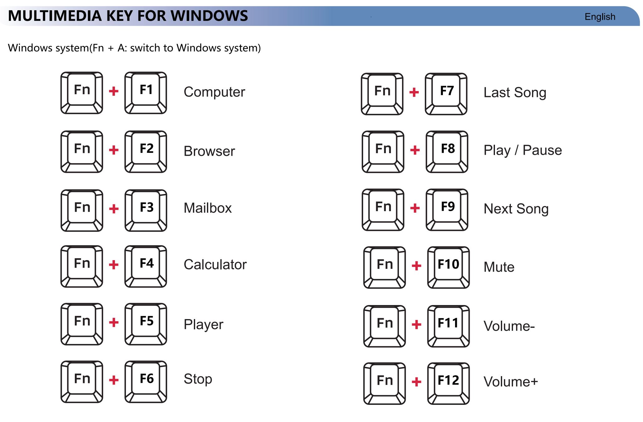 Agentic AI Browsers Introduced, Missing Key Browser Functionality