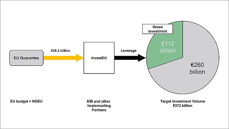 Apple Boosts Funding for Eco-Friendly Energy Projects in Europe and China