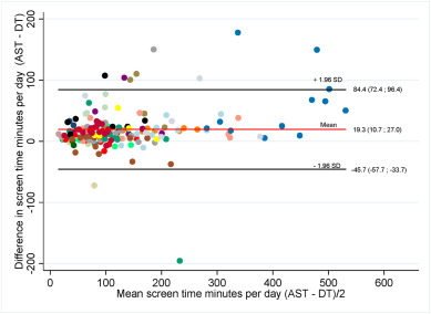 Assessing the Efficacy of the 'Request App Not to Monitor' Function