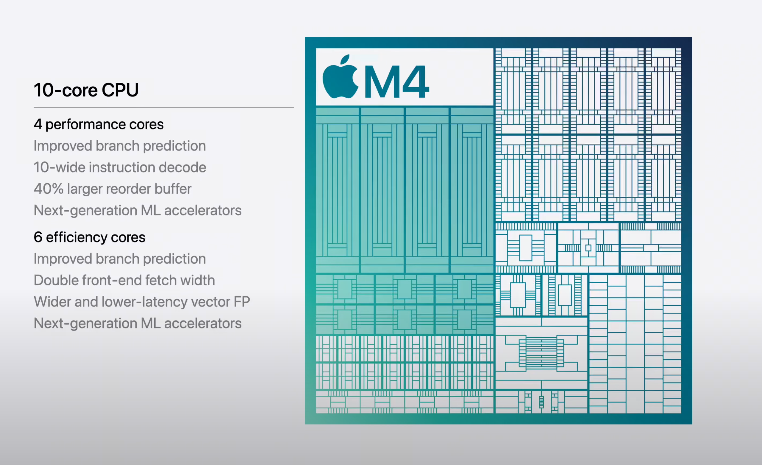 Comparative Examination of Apple’s M5 and M4 Silicon: Main Advancements and Enhancements
