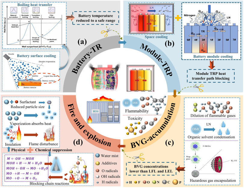 Comprehending the Factors Behind Phone Battery Failures and Explosions