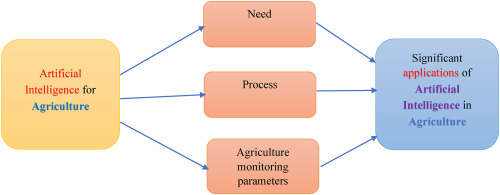 Experts Suggest AI Disruption in the App Ecosystem May Yield Beneficial Effects