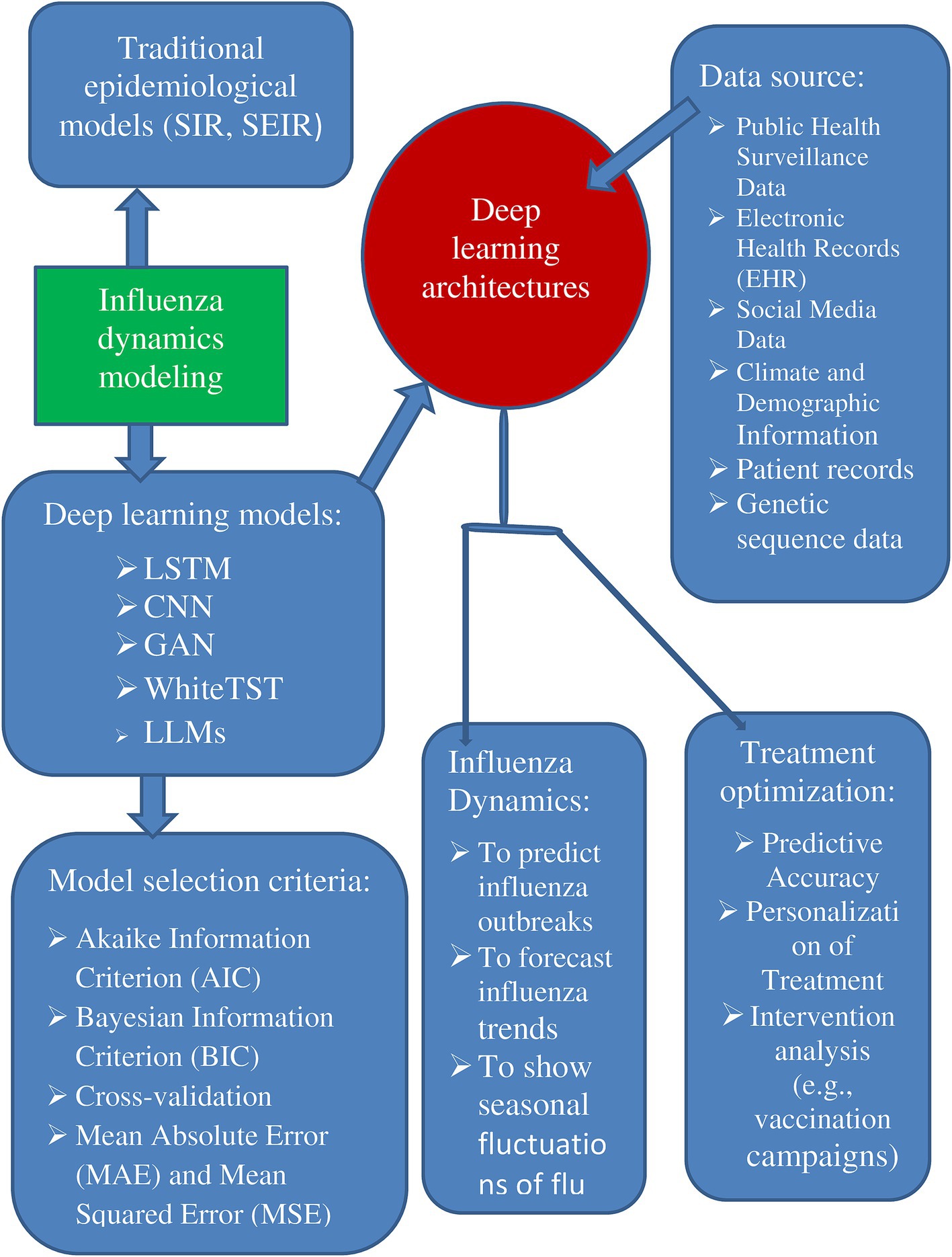 Four Professional Suggestions for Hastening Language Acquisition with ChatGPT