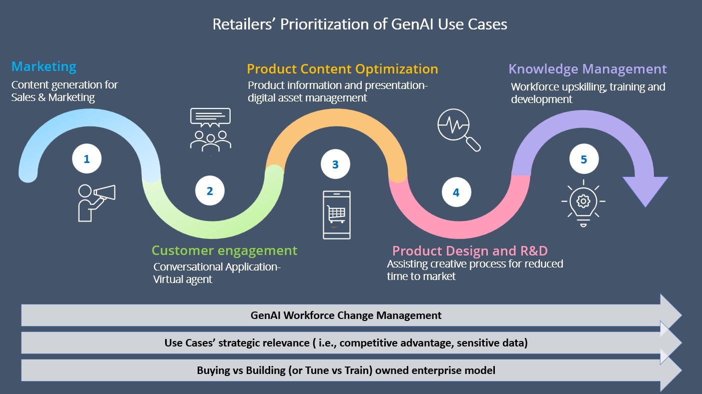 "GenAI's Rise Could Make Phone Form Factors Irrelevant"
