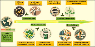 Google's Latest Carbon Capture Project: An Essential Technological Route Toward a Sustainable Energy Future in Light of Growing AI Energy Needs
