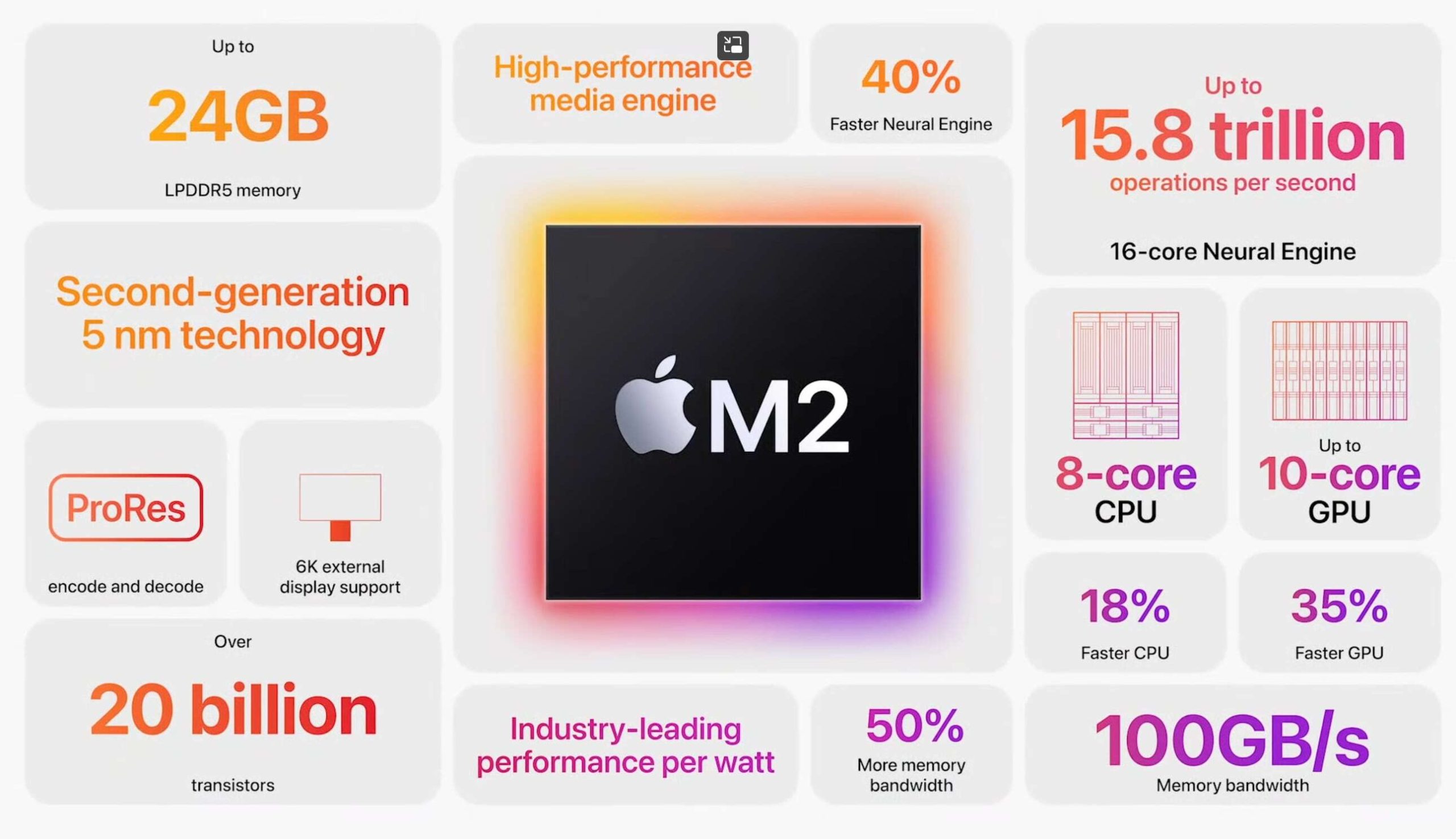 Initial Benchmarks Indicate Apple’s New M5 Chip Rivaling M1 Ultra