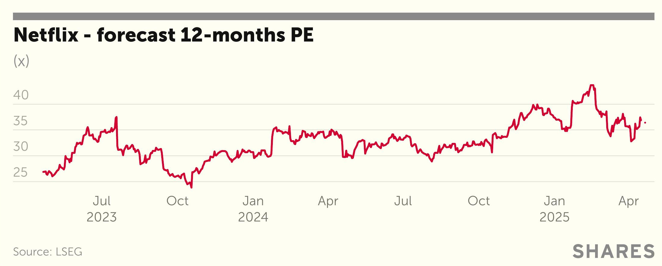 Netflix’s Ad Revenue Anticipated to Increase Twofold in 2023