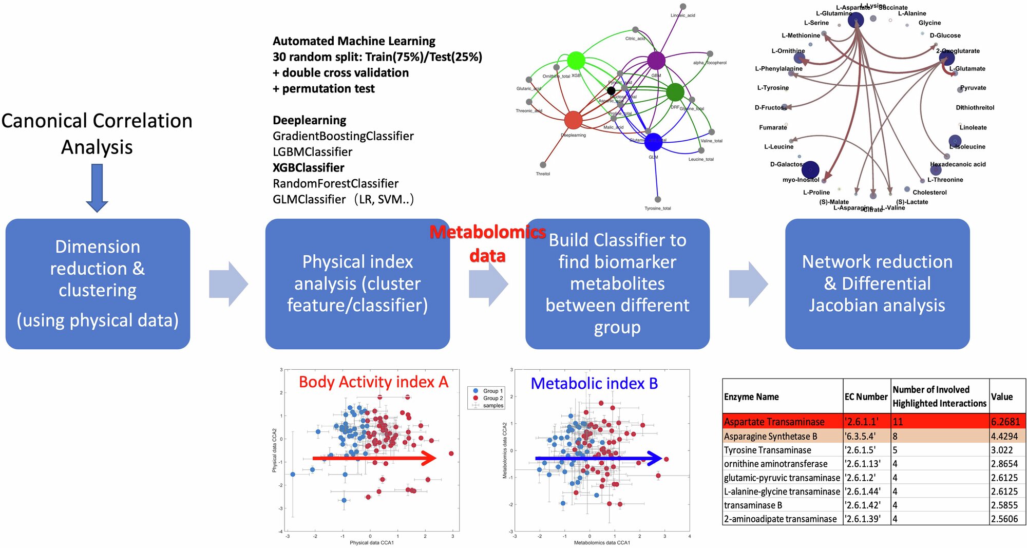 The Pathway to AI: Altering Our Connection with Technology