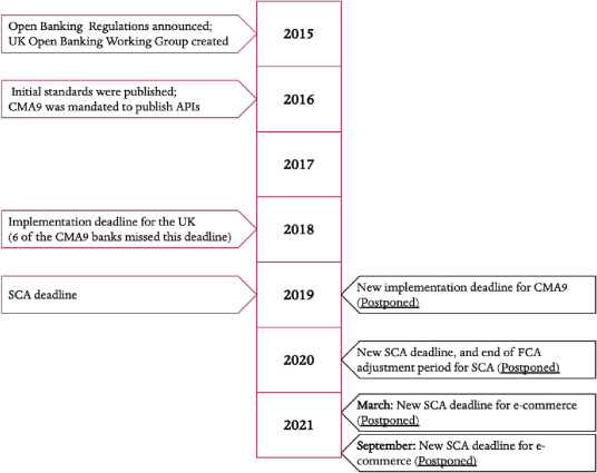 UK Suggests Possible Obligations for Apple to Unlock App Store After CMA Examination