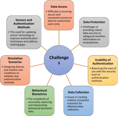 Android to Improve Facial Authentication Technology