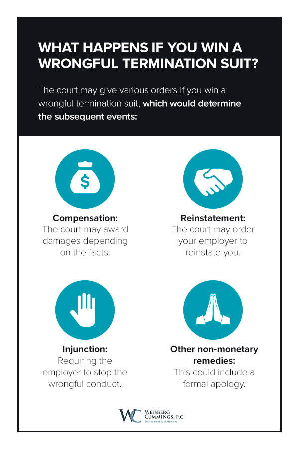 Apple Pursues Compensation of $540,000 Following Dismissal of Successful Lawsuit