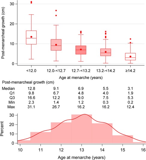 Apple Q4 2025 Earnings Report: Revenue Hits $102.47 Billion, Signifying an 8% Growth (Includes Charts)