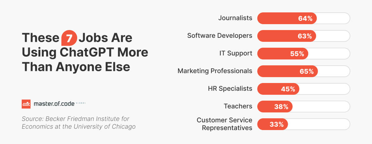 Assessing the Worth of ChatGPT's $200 Professional Package: User Perspectives and Feedback