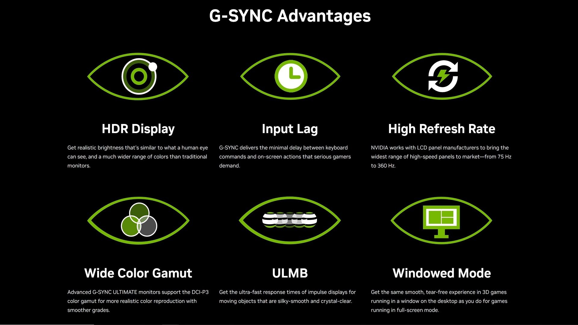 Compatibility of AMD Graphics Cards with Nvidia G-Sync Displays