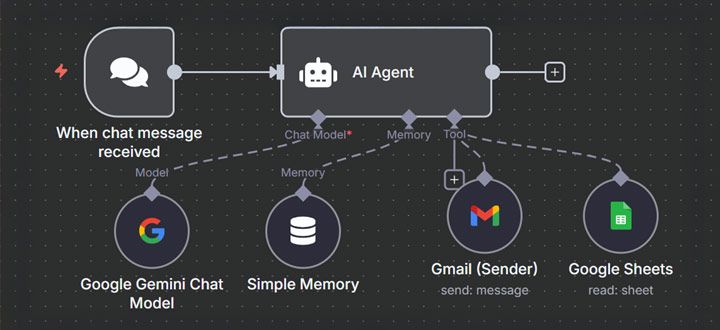 Google Improves Gemini API Integration for Multi-Agent Workflows