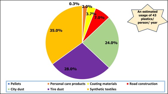 Google Suggests Remediation Strategy to Tackle EU Regulators After €2.95 Billion Penalty