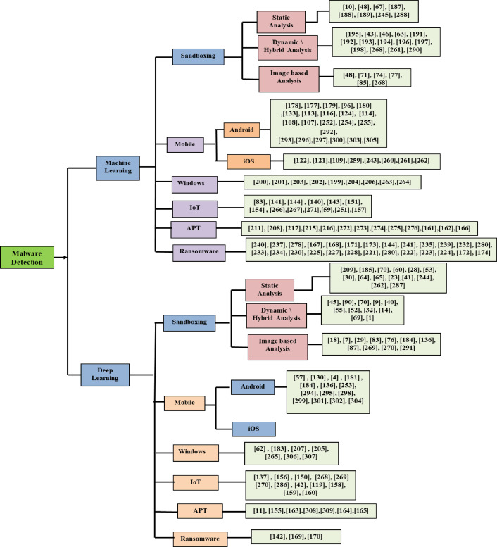 Grasping Malware Identification and Elimination on Your Mac