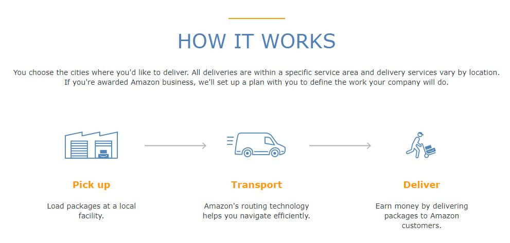 Guide to Distributing Your Amazon Prime Membership and Its Advantages