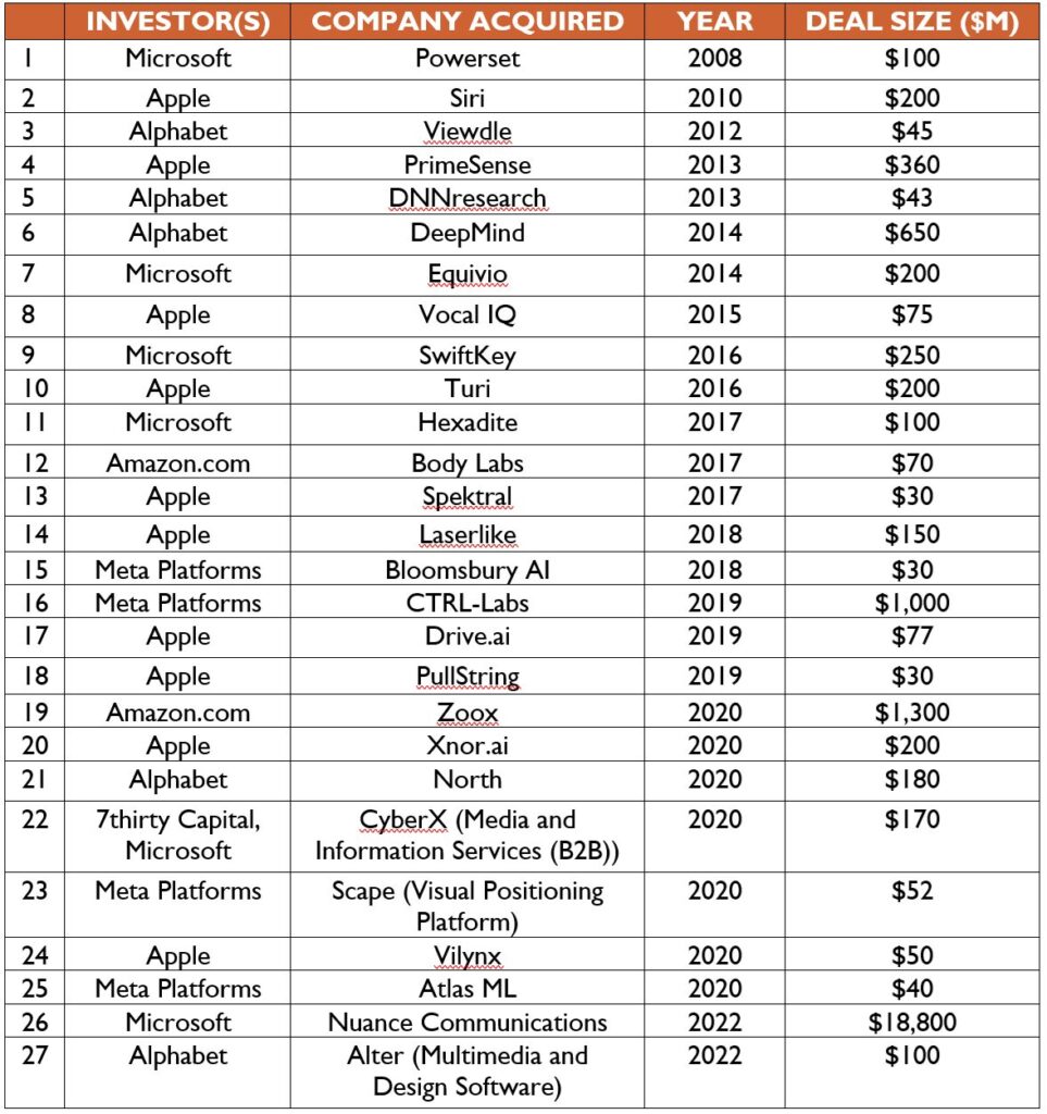 Judge Throws Out Monopoly Accusations Against Meta, Exonerating Company from Social Media Charges