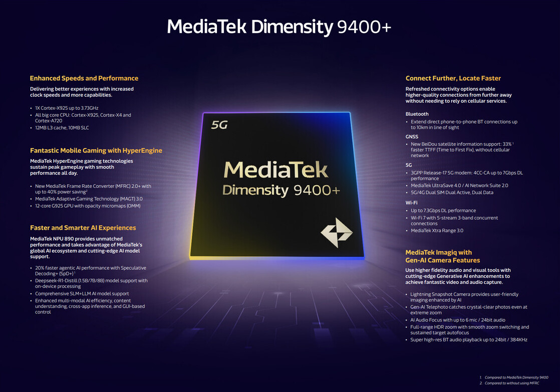 Leaked Benchmarks Indicate Exynos 2600 Processor in Galaxy S26 Competes with M5 MacBook Pro's Performance