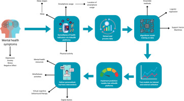 New Study Evaluates Weak Sales of iPhone 16e and Its Consequences