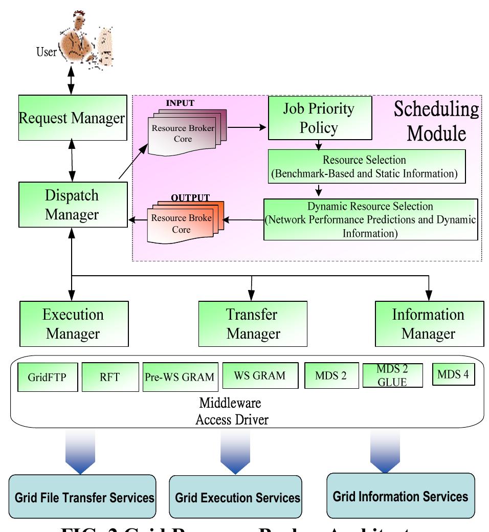 Opera Indicates 500% Growth in European iOS Users Due to DMA Efforts