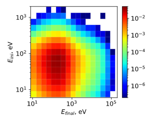 Proton Data Breach Observatory Notifies Users When Their Personal Information Surfaces on the Dark Web