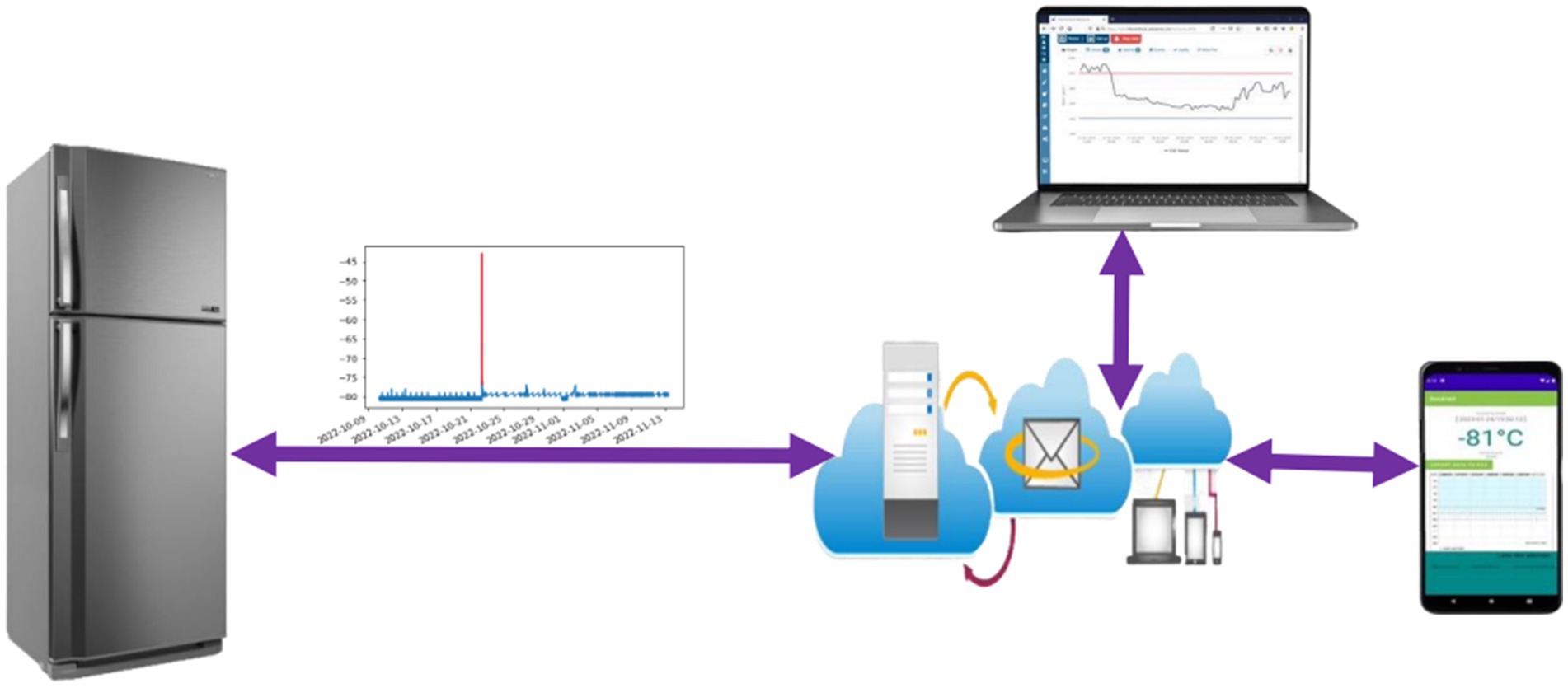 Researchers Create Groundbreaking Refrigerator Process