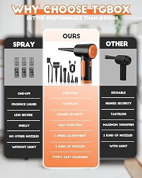 Securely Eliminating Dust from Household Electronics