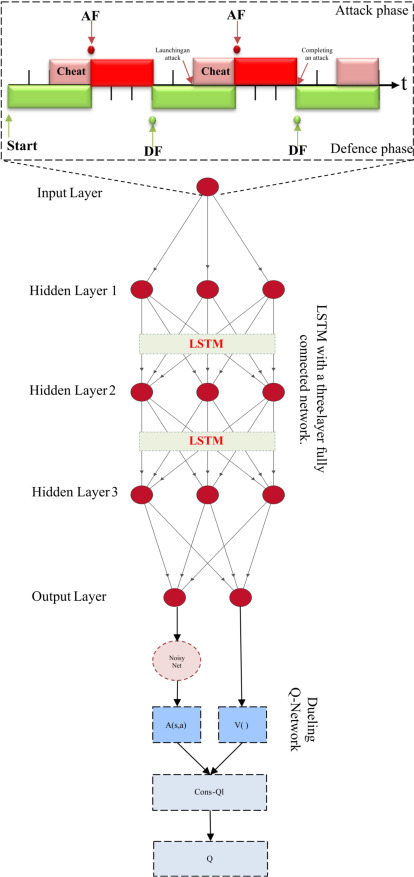 Seven Video Games That Disseminated Quickly Like Viruses