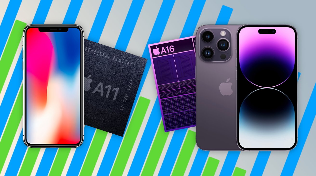 Speculated Improvements for iPhone 18 Pro: 6 Major Advancements in Progress