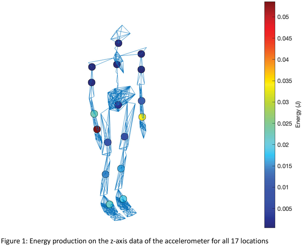 Walmart's Initial Black Friday Event Provides $380 Reduction on High-End Garmin Watch