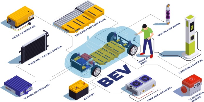 10 Elements Depleting Your EV Battery: Problems and Characteristics Clarified