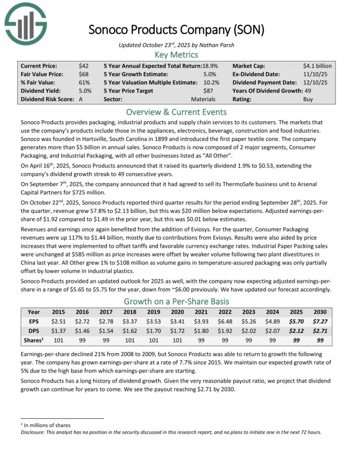 2025 Yearly Assessment of Apple Inc.