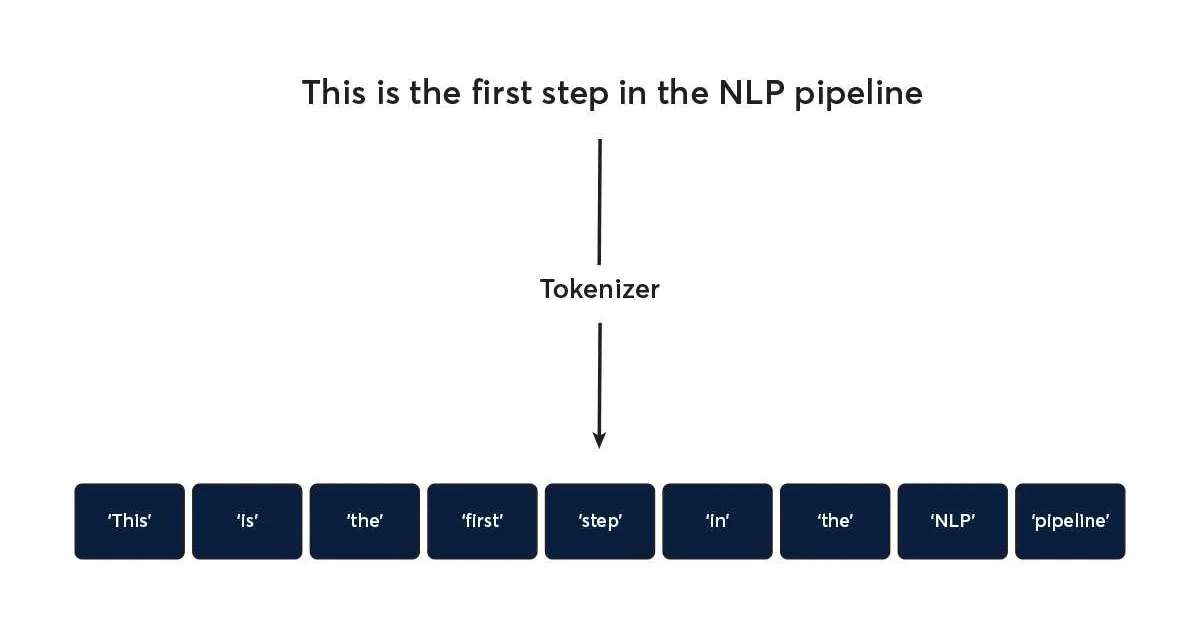 AI’s Influence on Increasing Computer Expenses: Grasping the Factors
