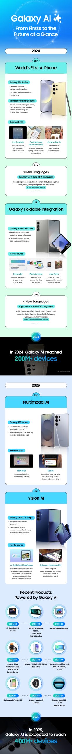 Android 16 Unveils Tool to Handle Notification Excess and Eliminate Unwanted Icons