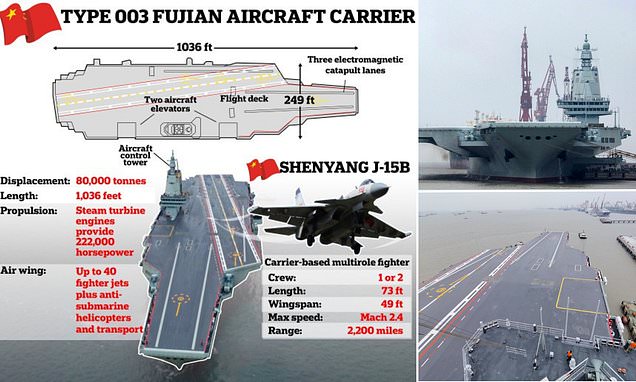China Unveils State-of-the-Art Aircraft Carrier Featuring Electromagnetic Catapults