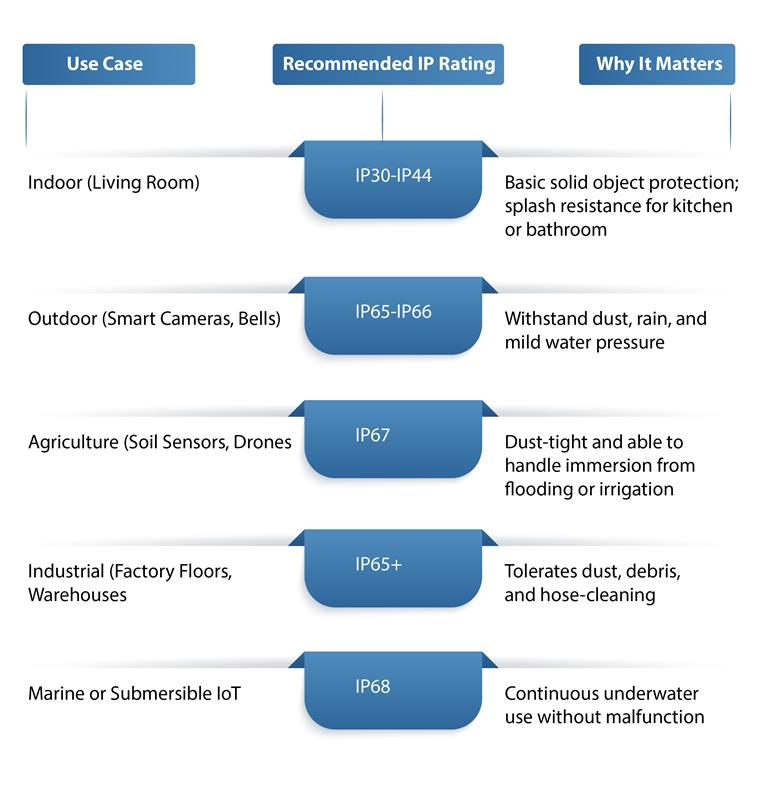 Comprehending the 'IP Rating' of Your Android Device