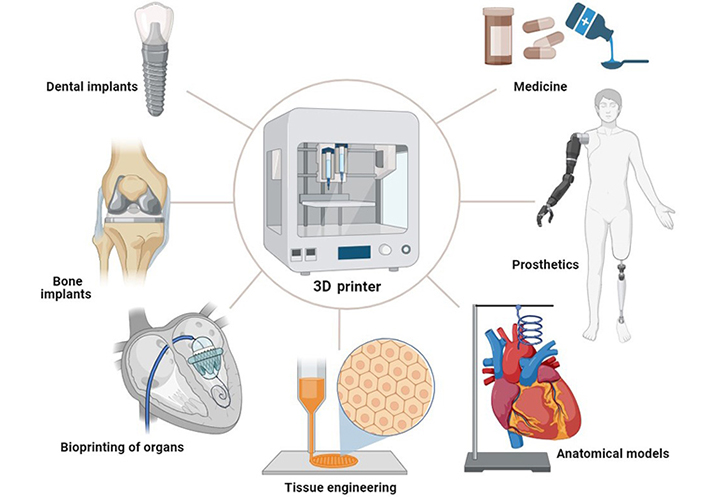Crucial 3D Printing Endeavors to Discover