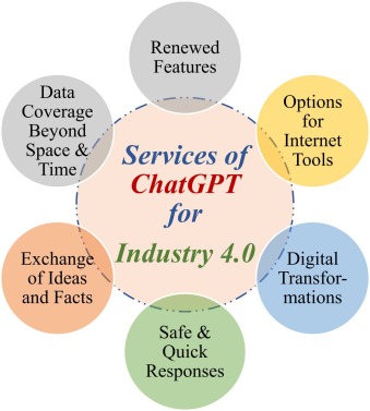 Crucial ChatGPT Configurations to Modify for Improved Data Security