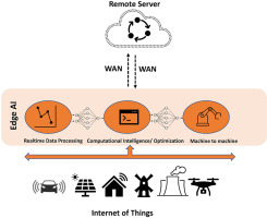 Discovering ‘AnywAIr’: An Independent Application for Utilizing Local AI Models on Your iPhone