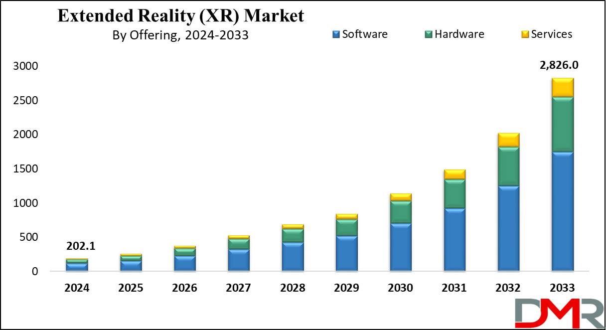 Expecting Significant Progress in XR Technology from 2025 to 2026
